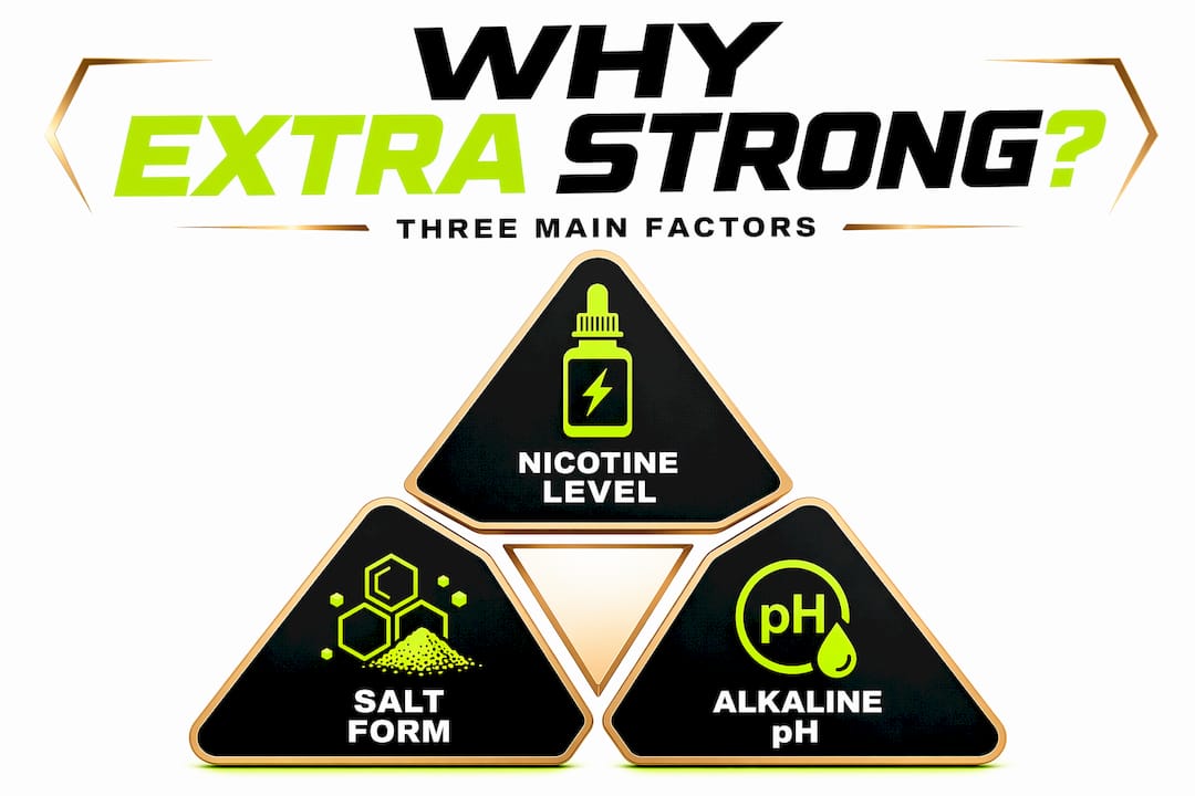 Infographic pyramid of what makes pouches extra strong