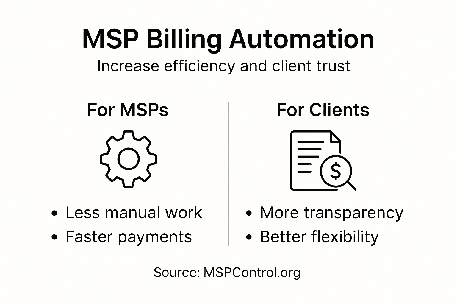 Infographic MSP billing automation benefits