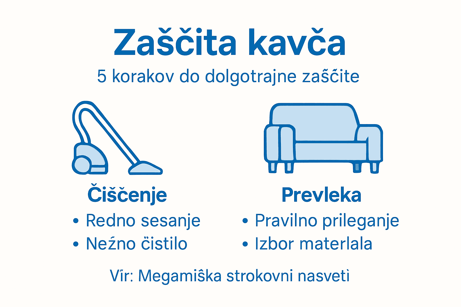 Pregled ključnih korakov za učinkovito zaščito vašega kavča v sliki