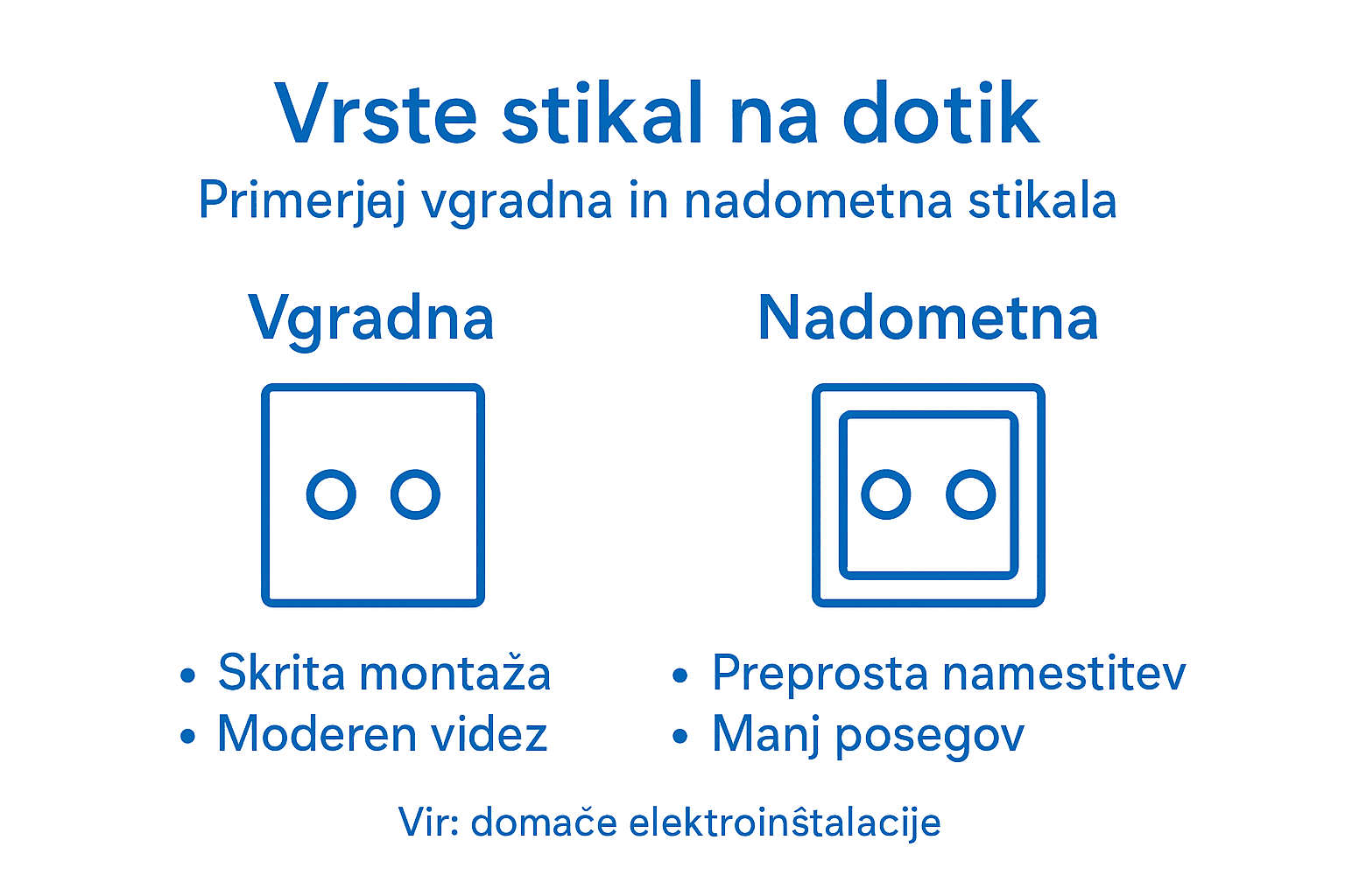Pregled različnih tipov na dotik občutljivih stikal v obliki infografike
