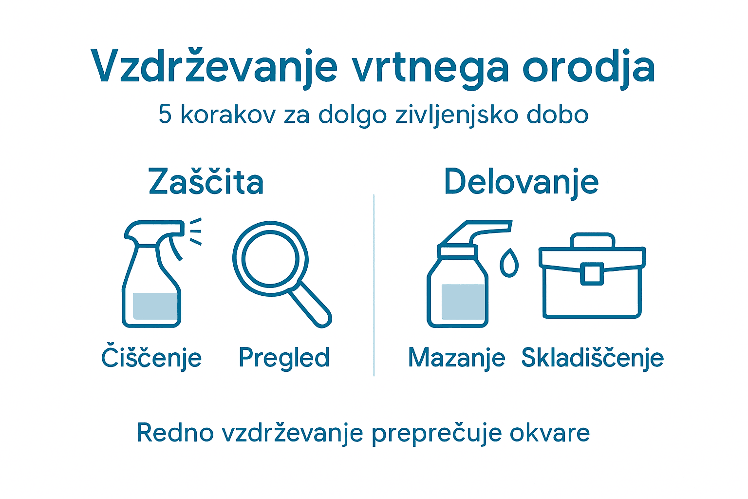 Vizualni vodič: kako pravilno poskrbeti za orodje na vrtu