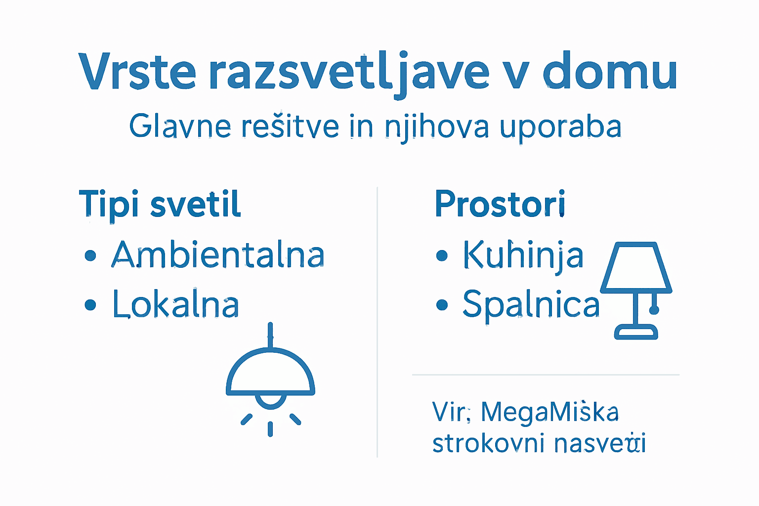 Pregled različnih vrst svetil in njihovih možnosti uporabe v domačem okolju