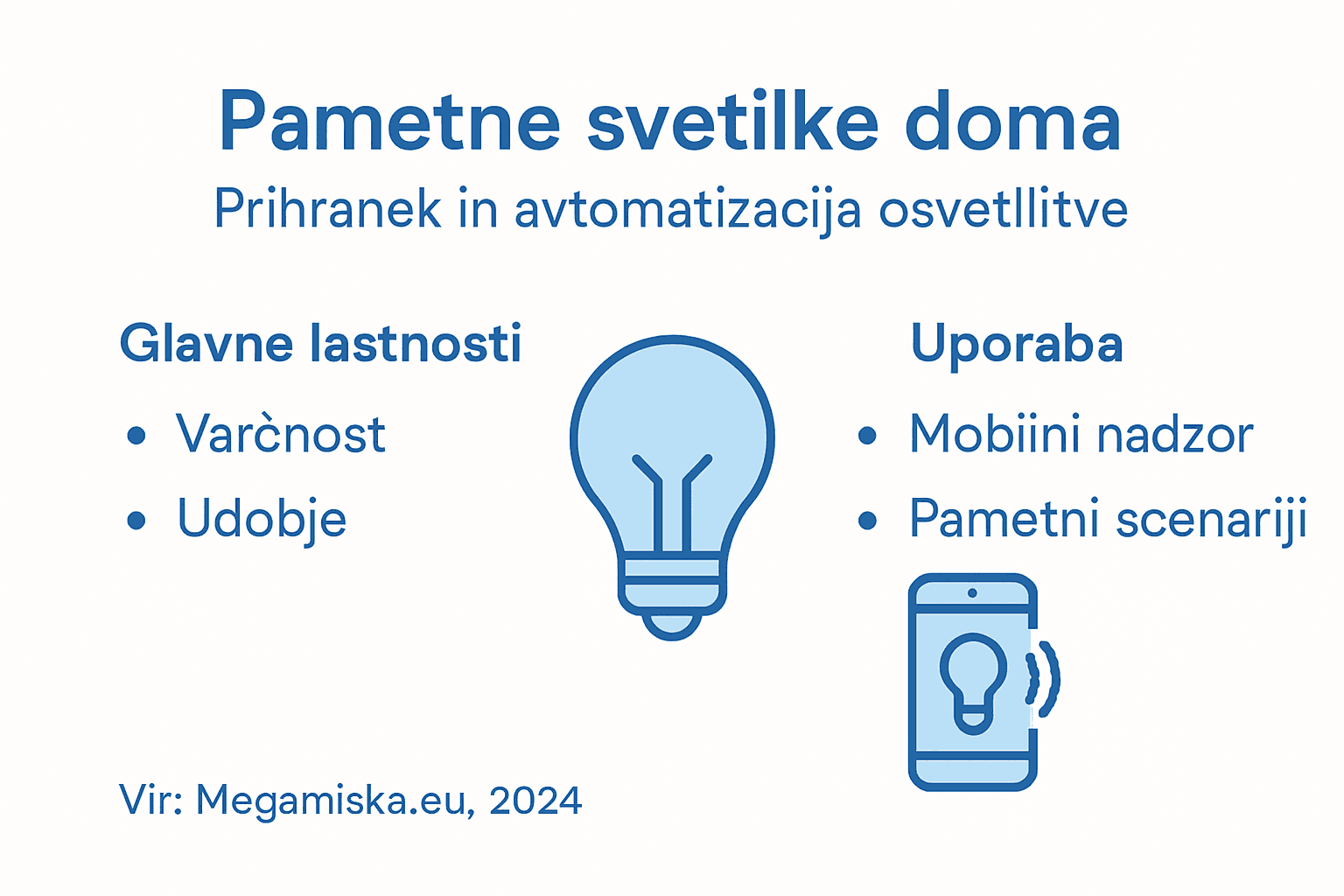 Pregled uporabnih možnosti pametnih svetil za vaš dom v sliki