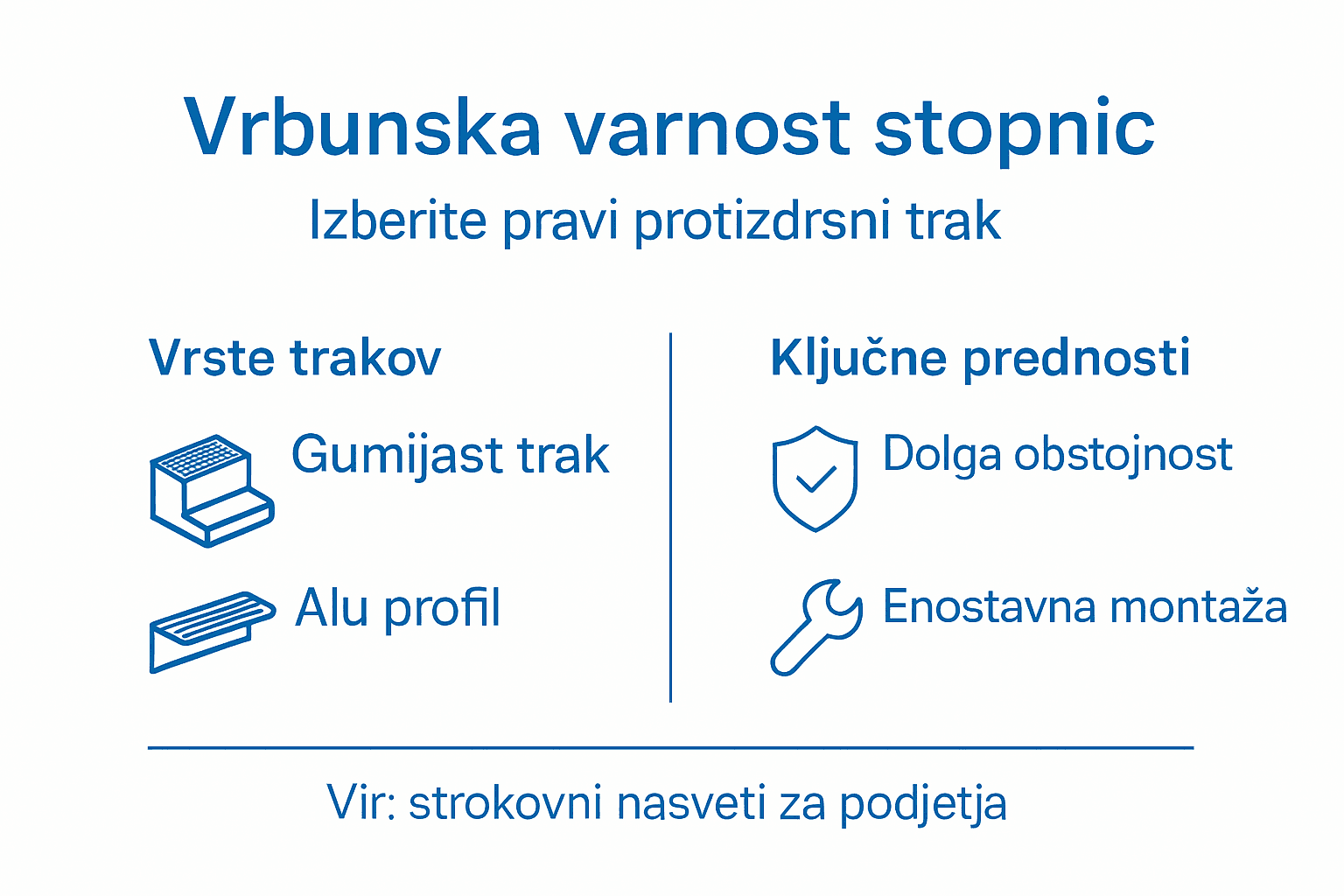 Pregled različnih vrst protizdrsnih trakov in njihovih prednosti v infografiki