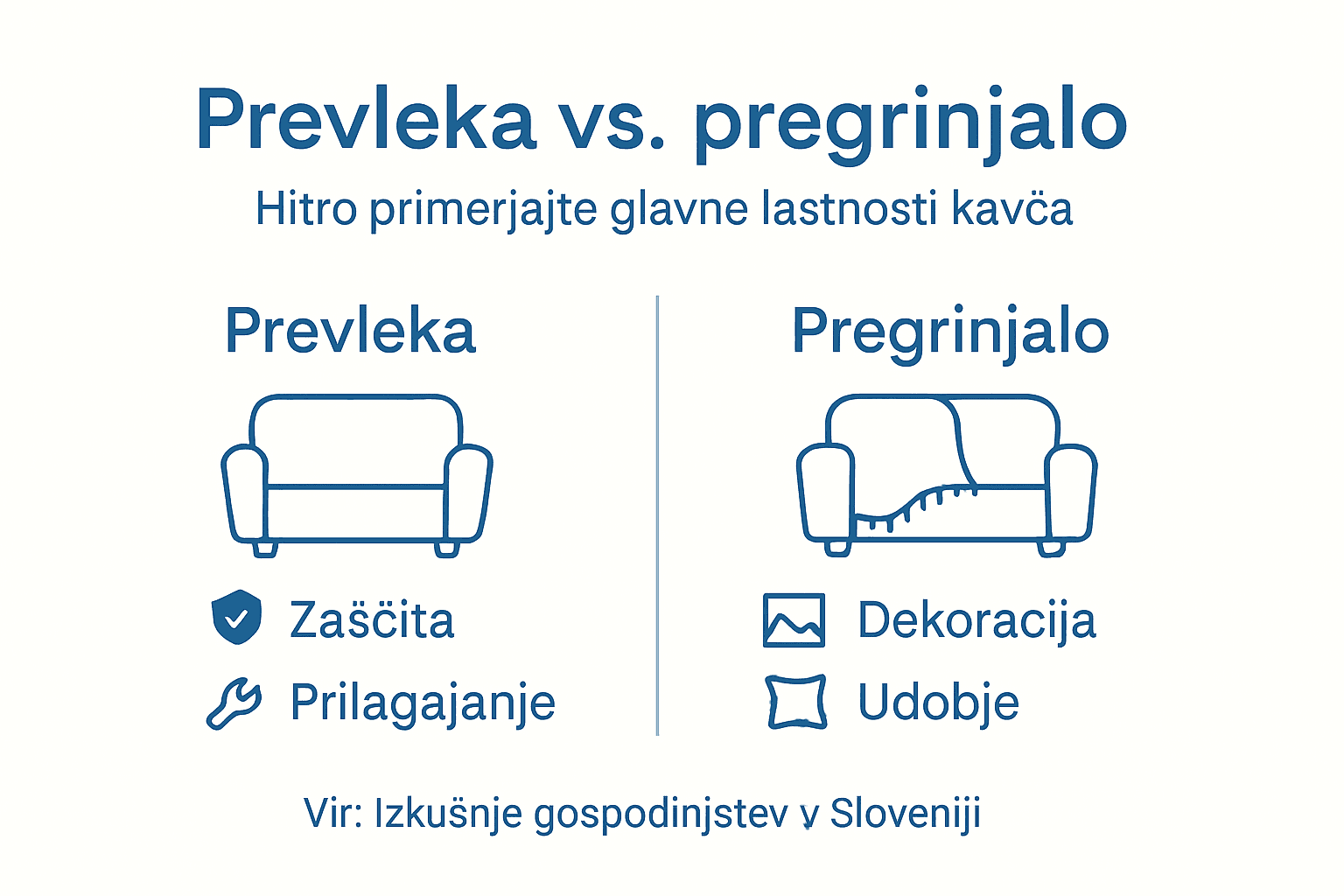 Infografika: ključne razlike med rjuho z elastiko in odejo za posteljo