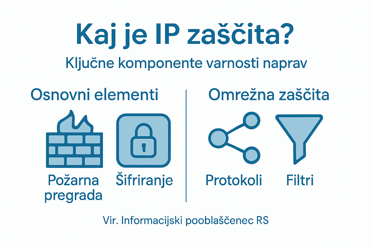 Pregled ključnih elementov zaščite intelektualne lastnine in varnostnih mehanizmov