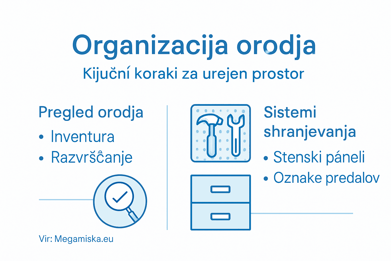Pregled ključnih korakov za učinkovito organizacijo orodja v obliki infografike