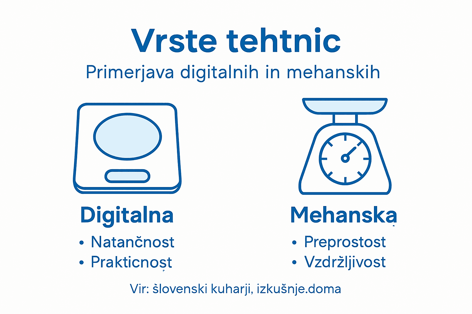 Infografika: primerjava digitalnih in mehanskih kuhinjskih tehtnic