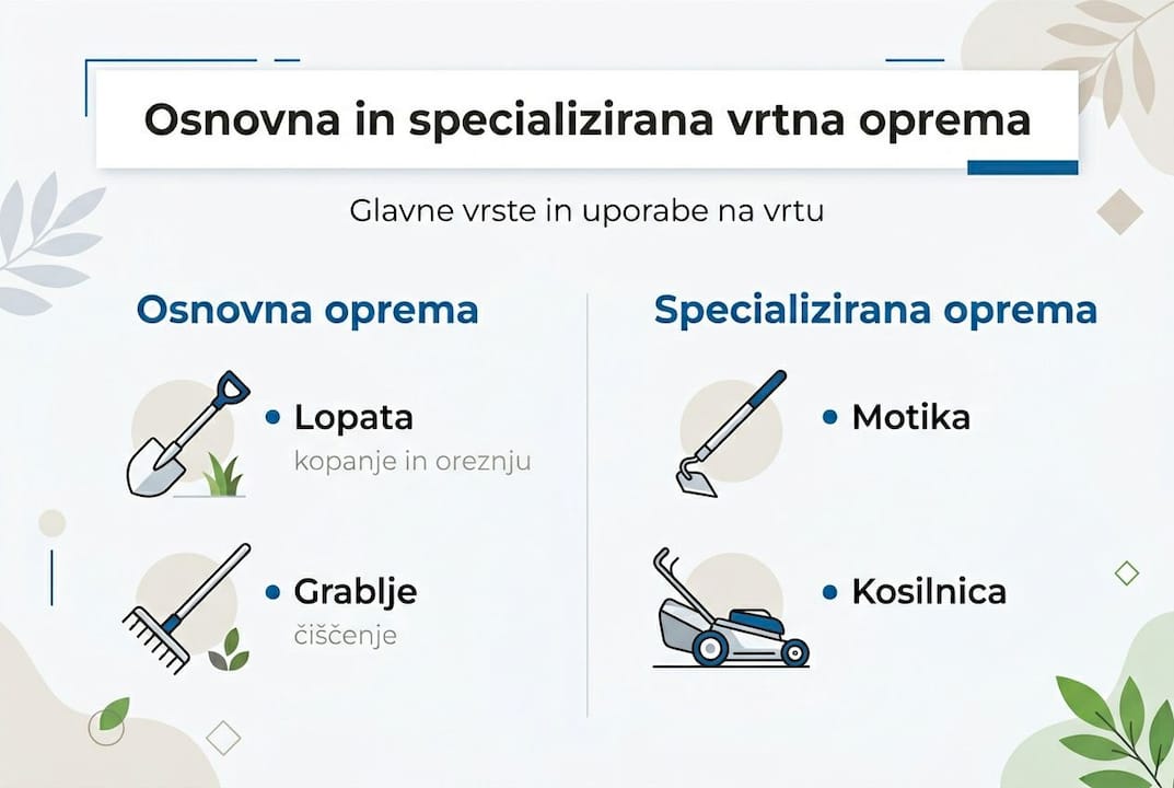 Infografika: Kaj vse potrebujemo za urejeno vrtno oazo in kako pravilno uporabiti vrtno orodje