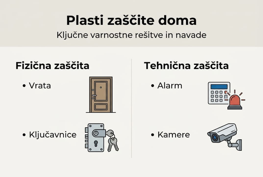 Preprosta infografika: plasti zaščite doma
