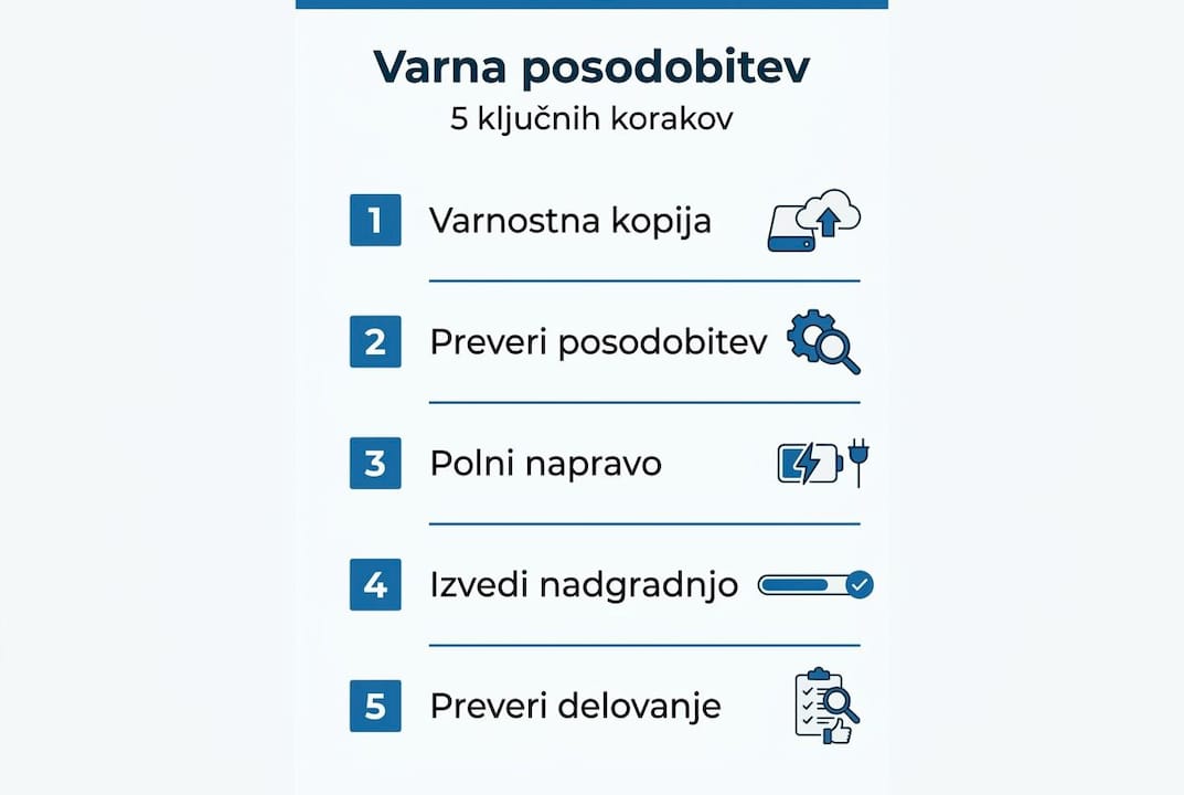 Infografika: pet korakov za varno posodabljanje