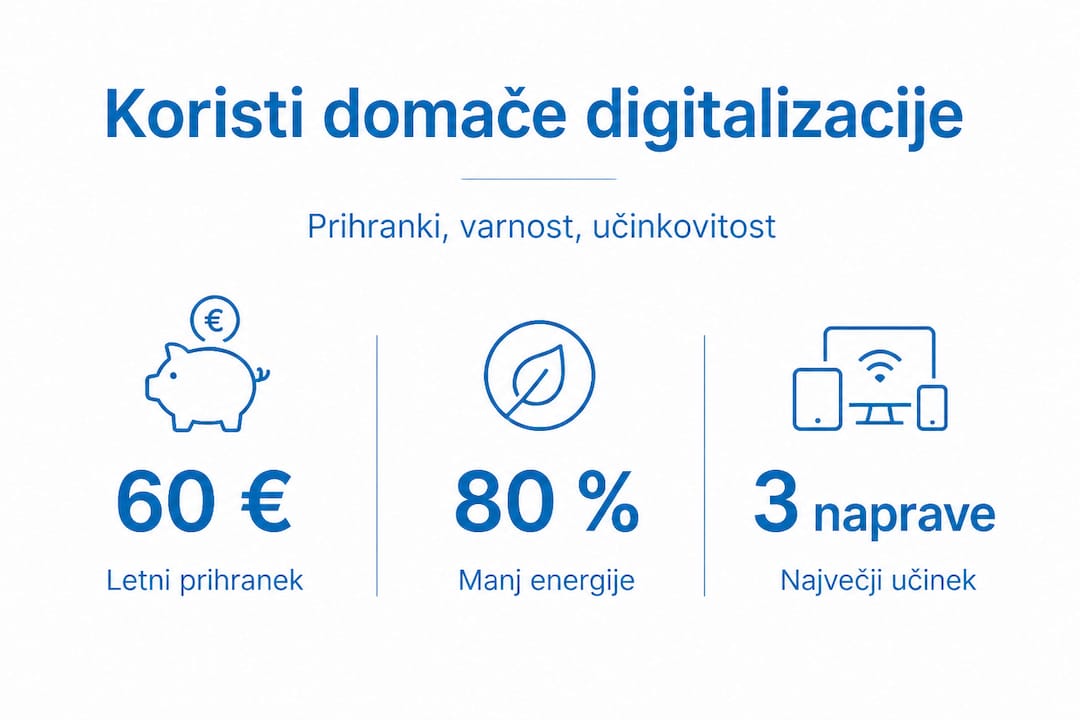 Infografika: Prednosti uporabe digitalnih naprav v domačem okolju