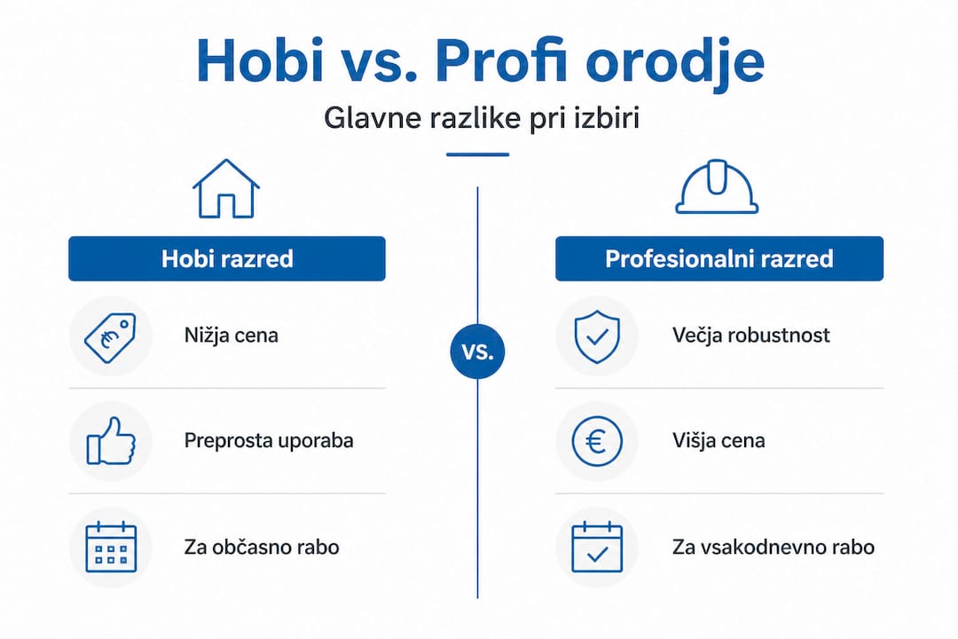 Infografika: primerjava orodij za domače mojstre in profesionalce