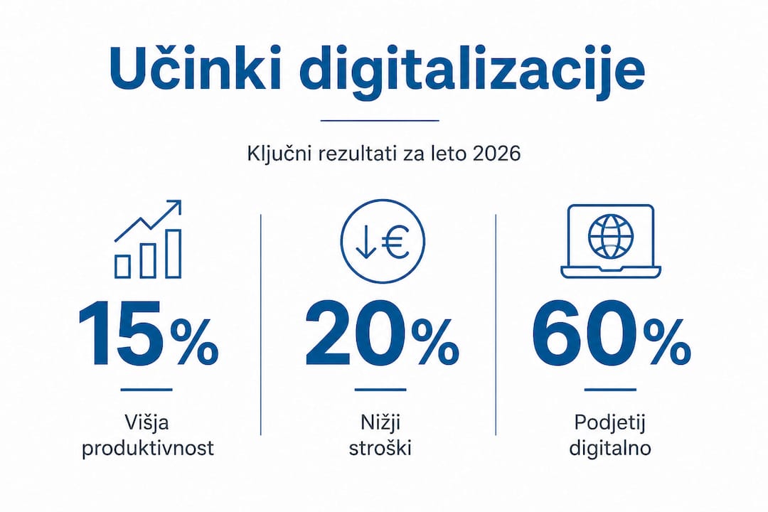 Pregled najpomembnejših vplivov digitalizacije v sliki