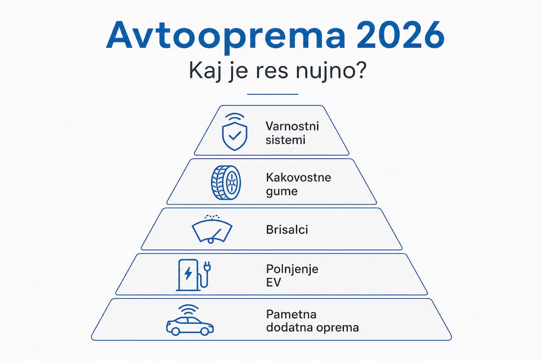 Pregled ključnih avtomobilskih dodatkov za leto 2026 po pomembnosti