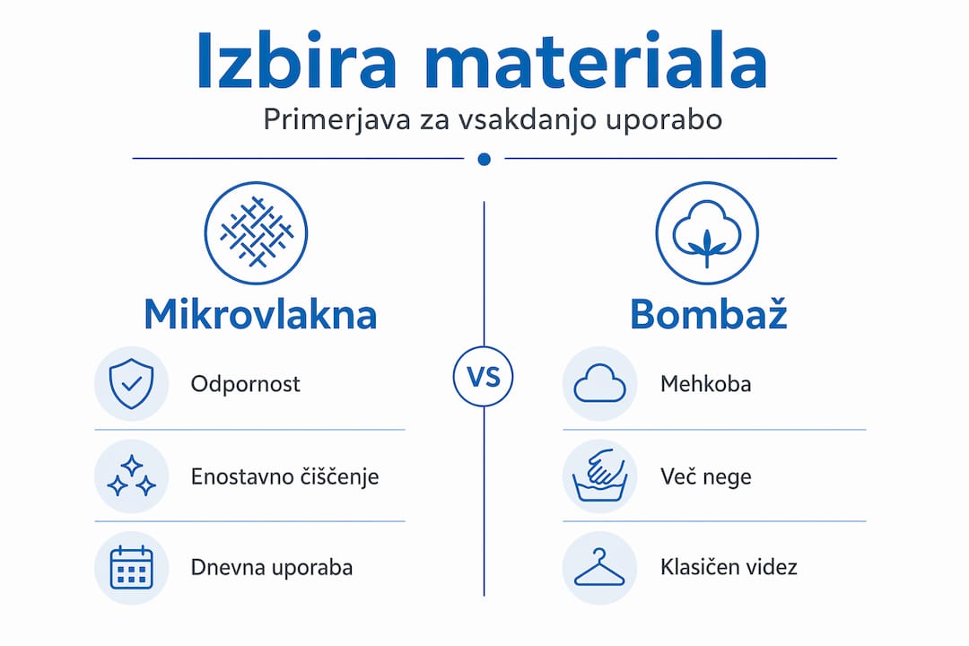 Preglednica z najpomembnejšimi razlikami med materiali za prevleke