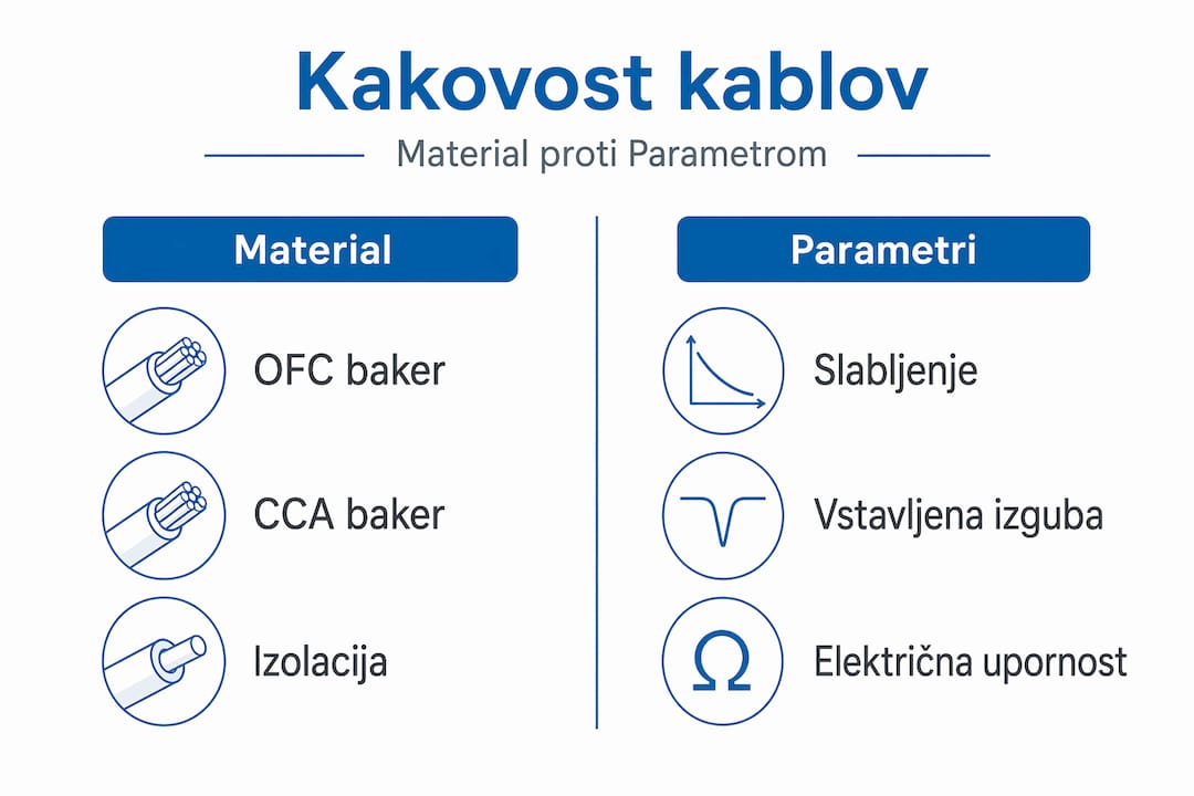 Pregledna infografika: primerjava kakovosti kablov glede na materiale in tehnične lastnosti