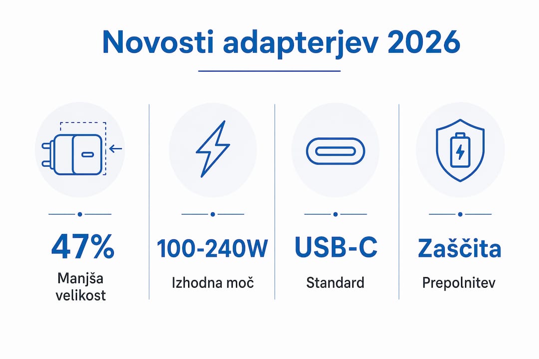 Infografika s poudarki na najpomembnejših podatkih o novostih med elektronskimi adapterji za leto 2026