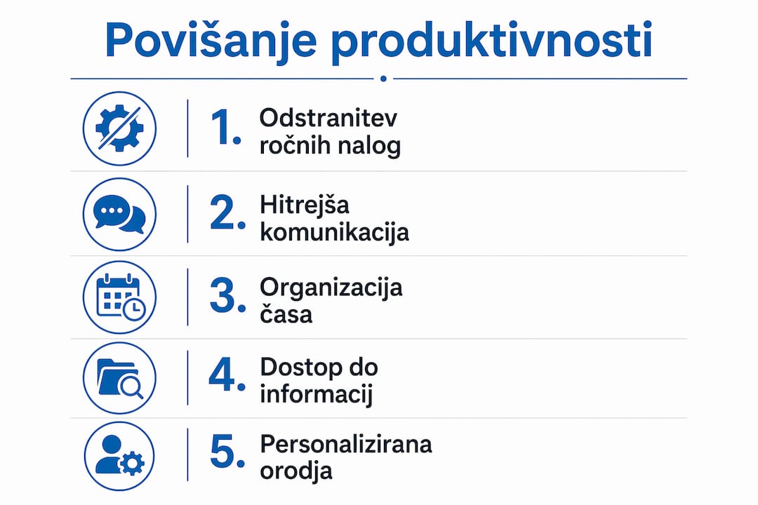 Infografika prikazuje, kako lahko z uporabo elektronskih naprav izboljšamo svojo učinkovitost pri delu.