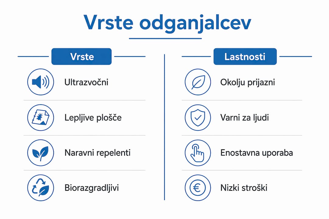 Na infografiki lahko vidite različne vrste odganjalcev ter njihove značilnosti in uporabo.