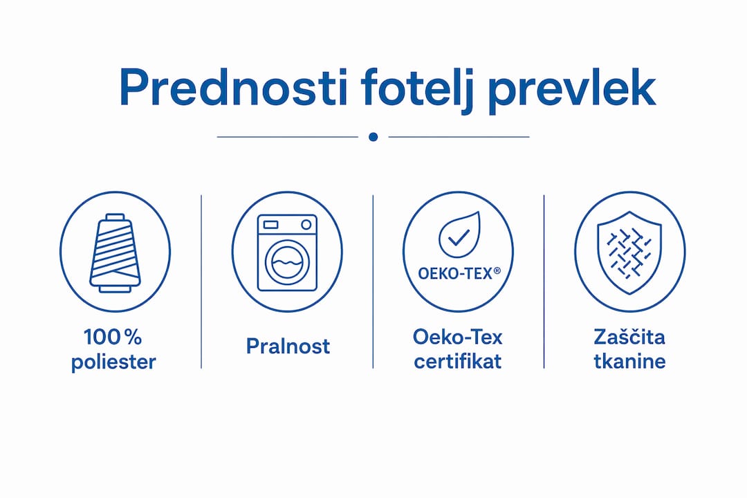 Na infografiki so predstavljene ključne prednosti in različni materiali, ki jih lahko izberete za prevleke foteljev.