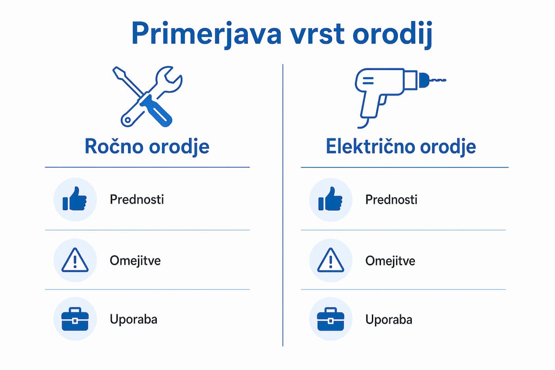 Pregledna infografika različnih vrst vzdrževalnih orodij