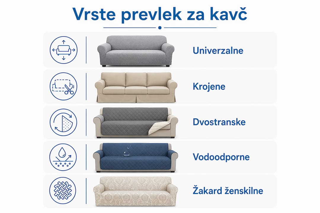Pregled različnih tipov prevlek za sedežno garnituro v obliki infografike
