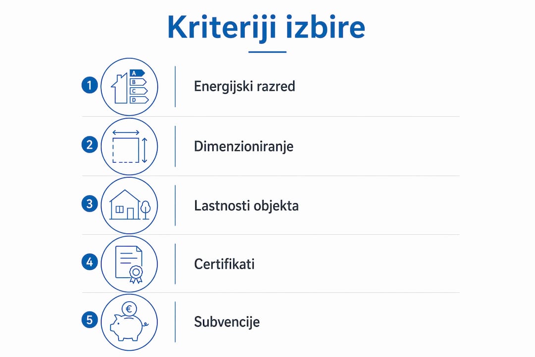 Pregled najpomembnejših meril za izbiro energetske opreme na enem mestu