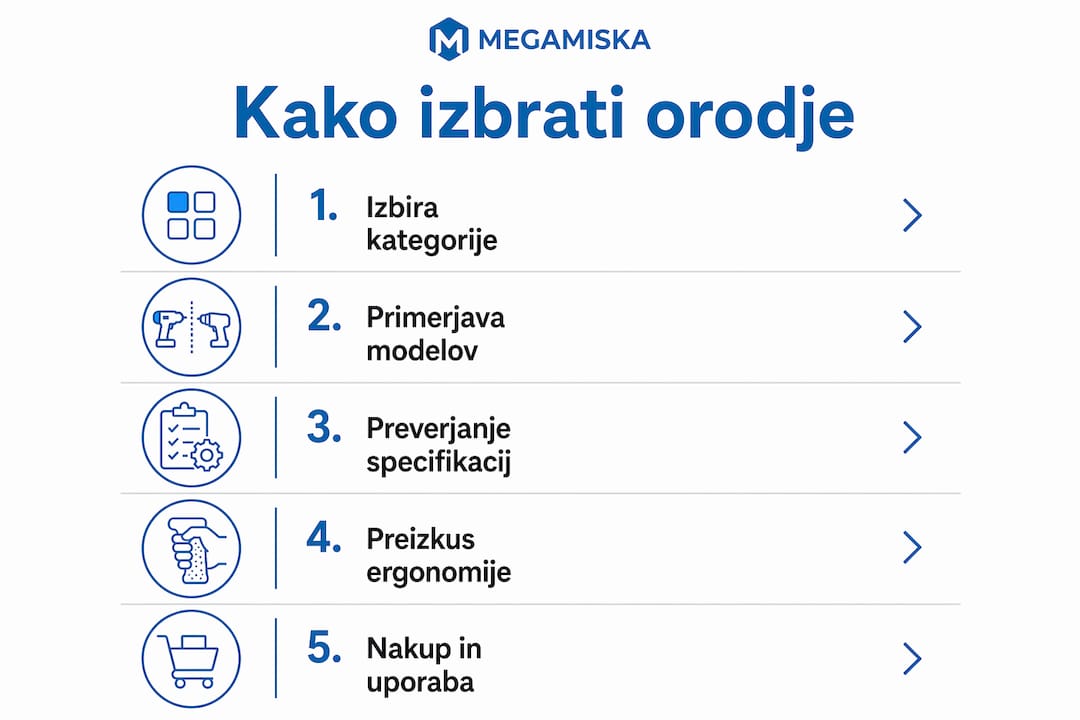 Pregledni prikaz, kako izbrati pravo orodje za svoj hobi