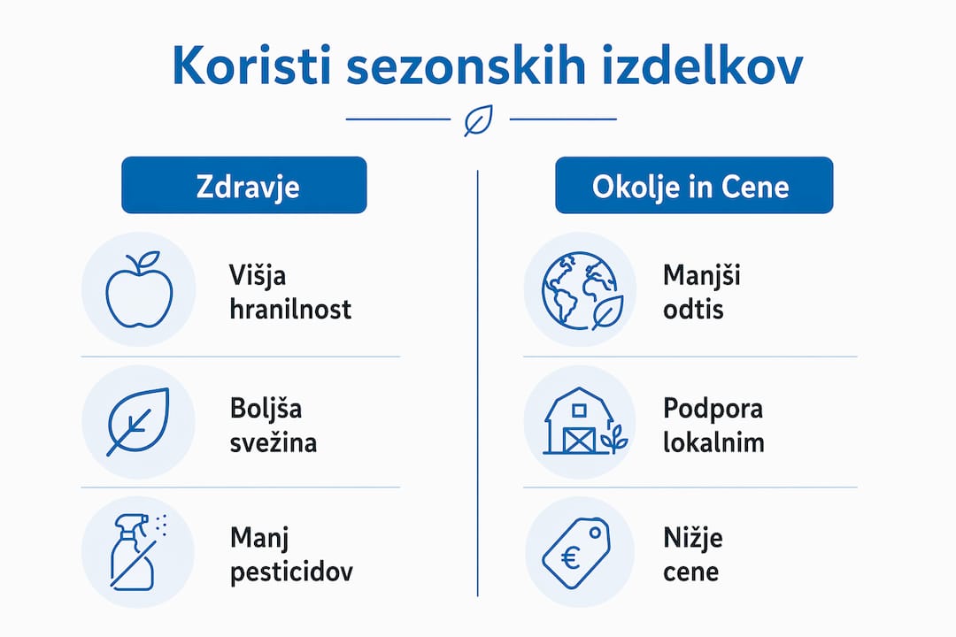 Naša infografika poudarja, zakaj so sezonska živila dobra izbira – tako za naše zdravje kot za okolje.