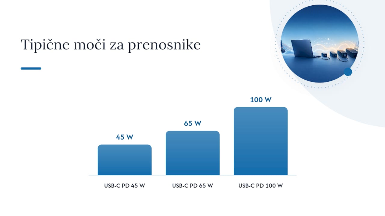 Kako izbrati pravi adapter v sedmih korakih — overview diagram