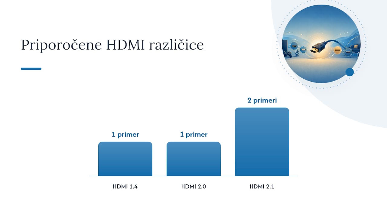 Kateri HDMI kabel izbrati glede na vsebino in napravo? — overview diagram