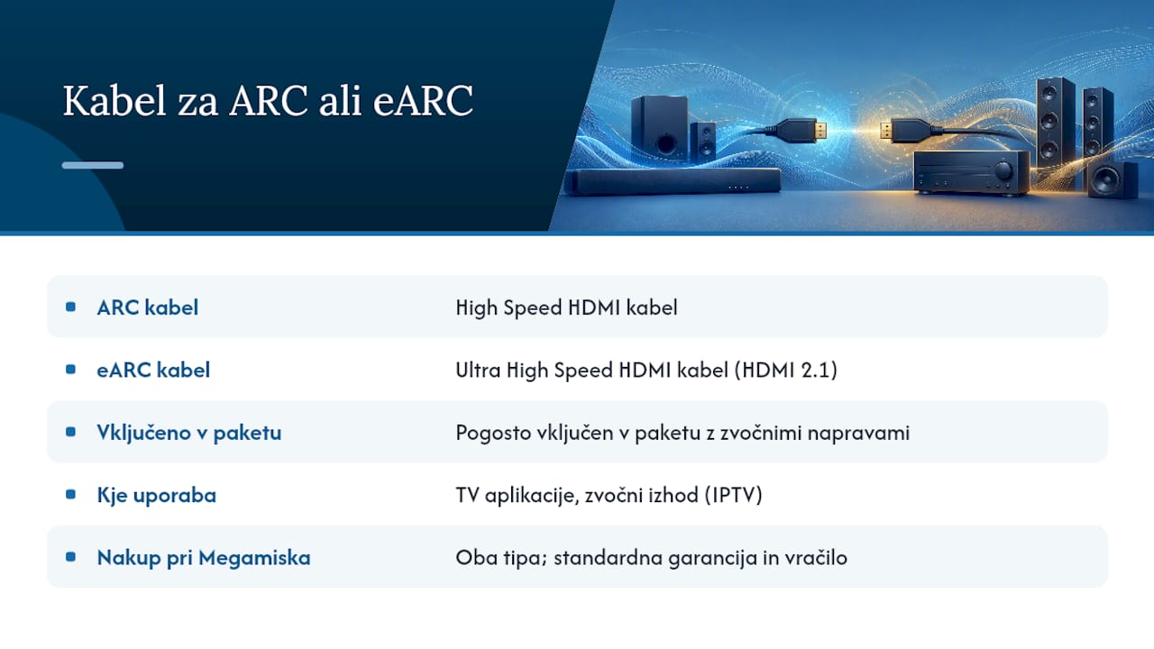 Kje najti pravi HDMI kabel za ARC ali eARC — overview diagram