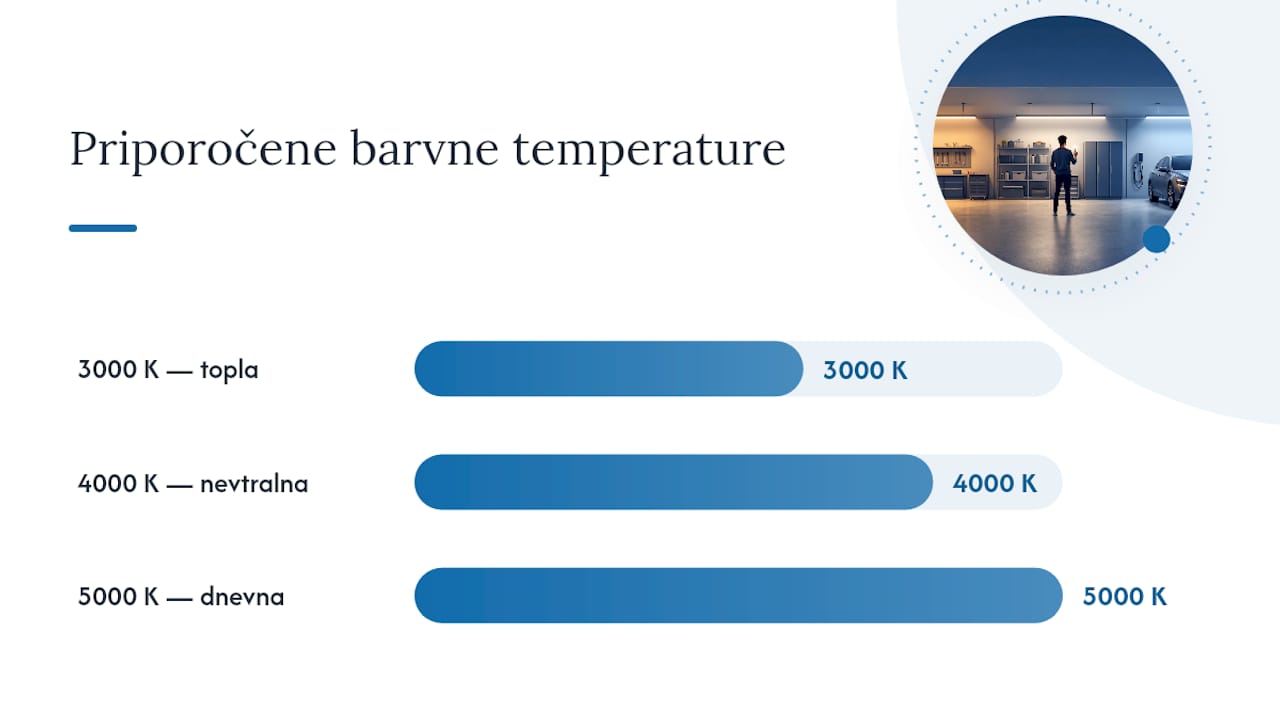 Katera barvna temperatura je pravilna za garažo — overview diagram