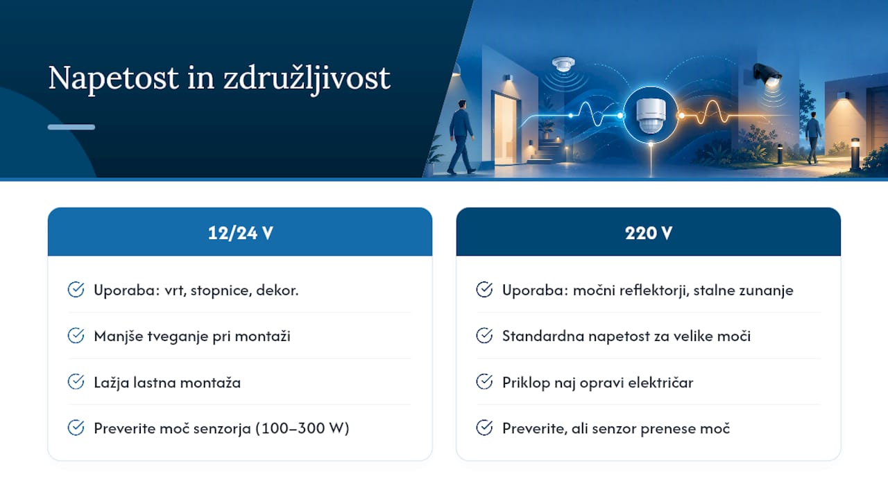 Napetost in združljivost senzorja z LED svetili — overview diagram