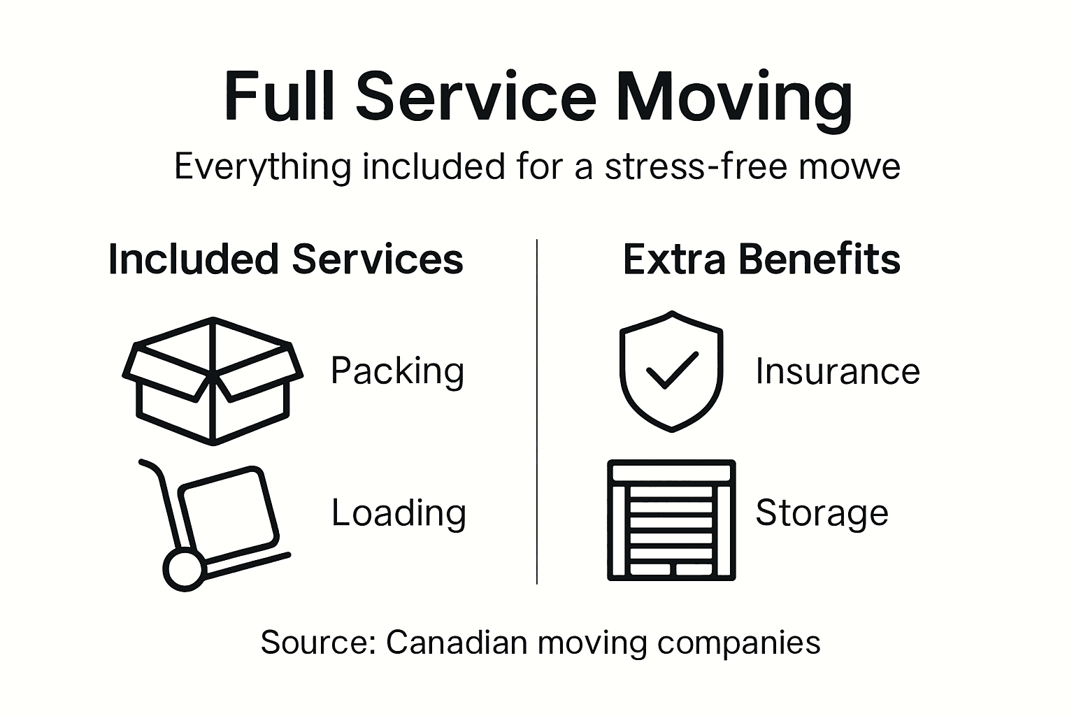 Infographic listing services and benefits of moving