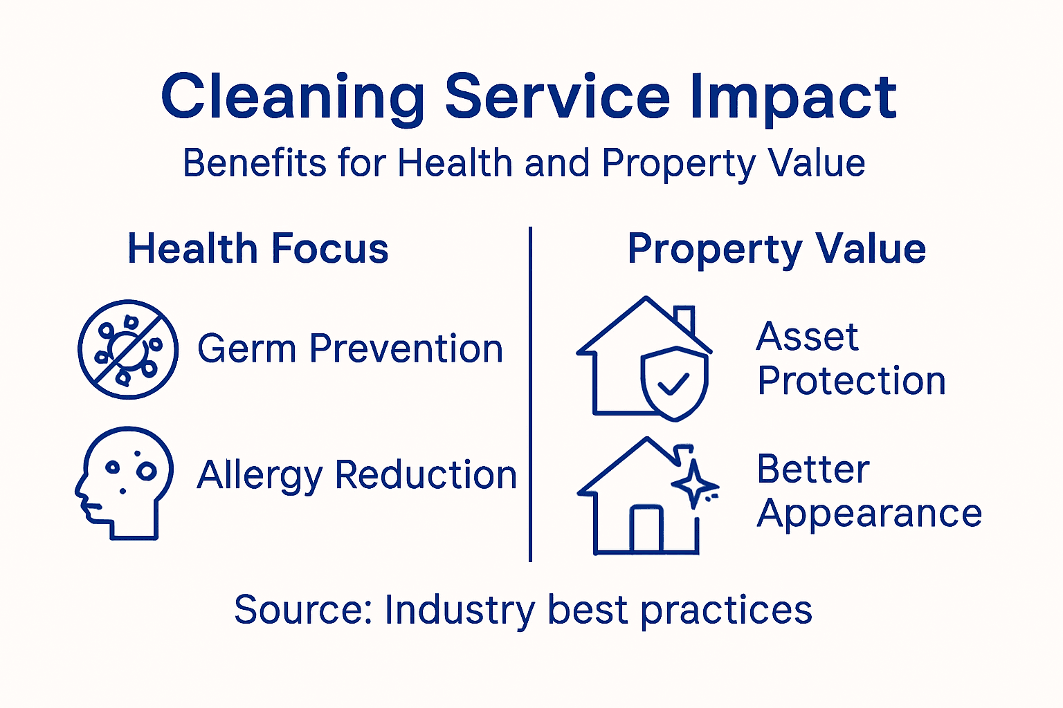 Infographic on cleaning health and property benefits