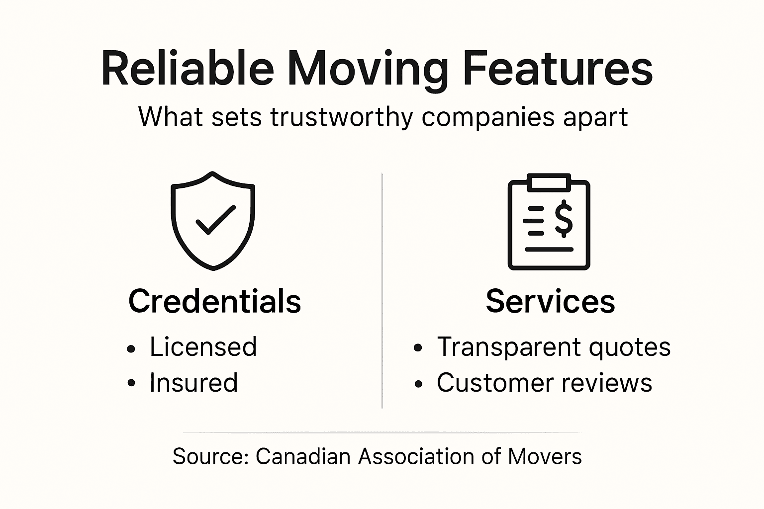 Infographic highlighting reliable mover features