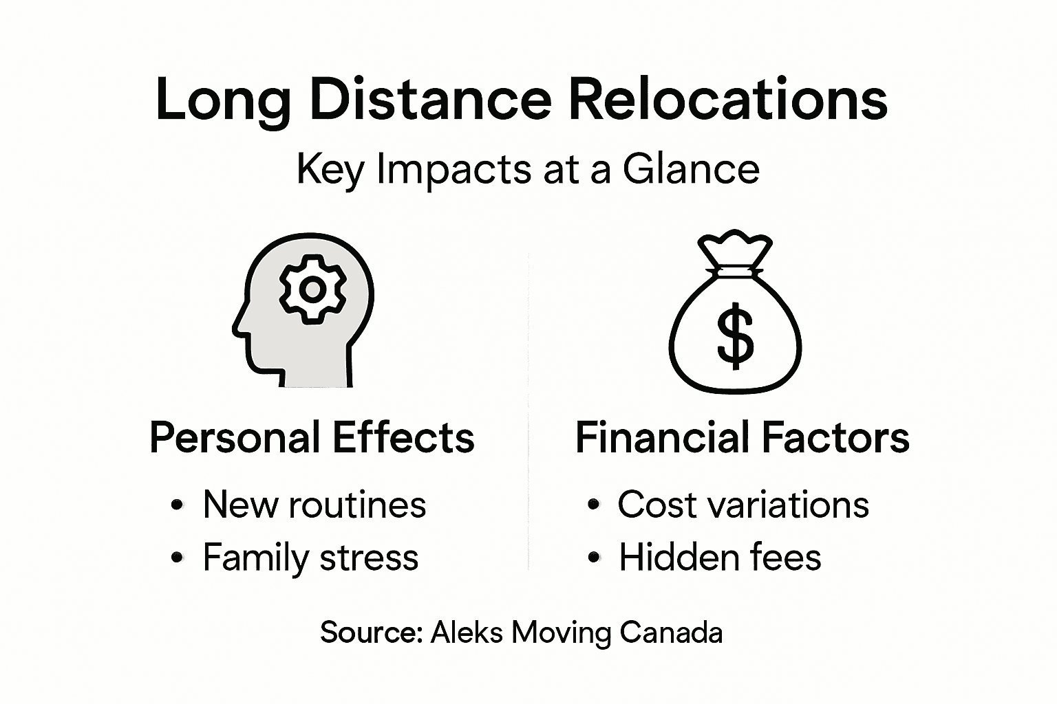 Infographic of long distance move impacts