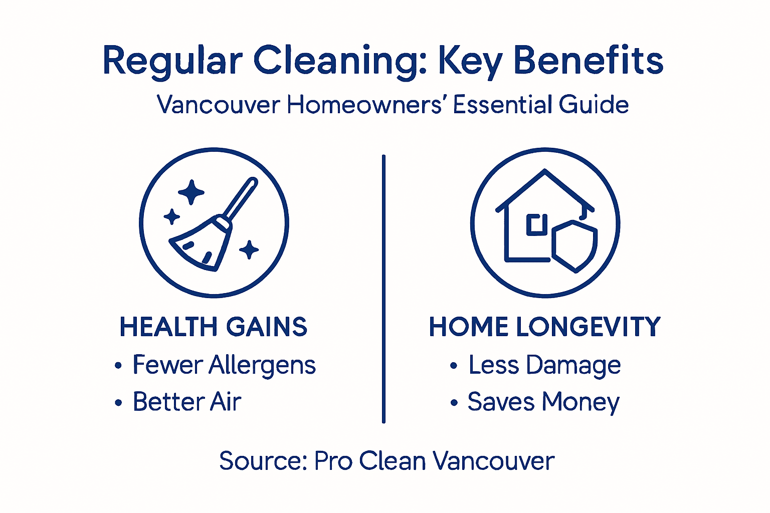 Infographic showing regular cleaning benefits and health gains