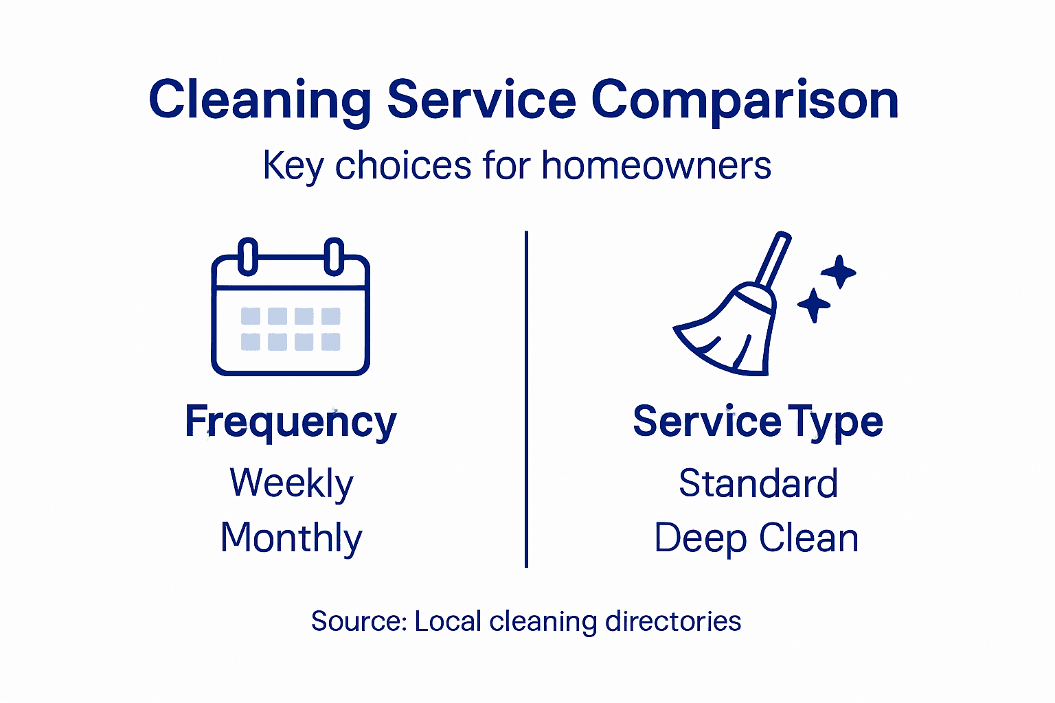 Infographic showing cleaning service comparison
