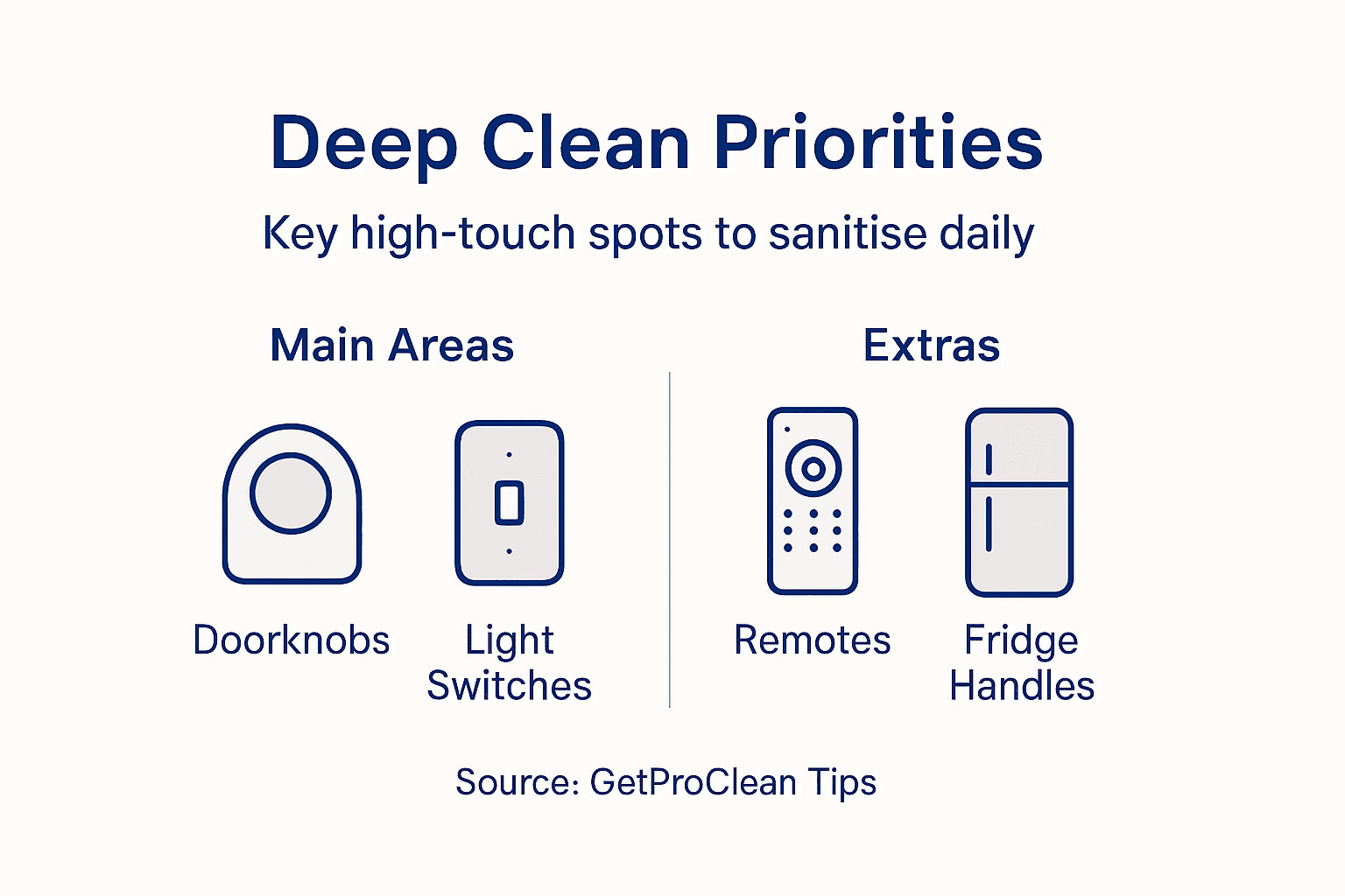 Infographic high-touch spots to clean daily