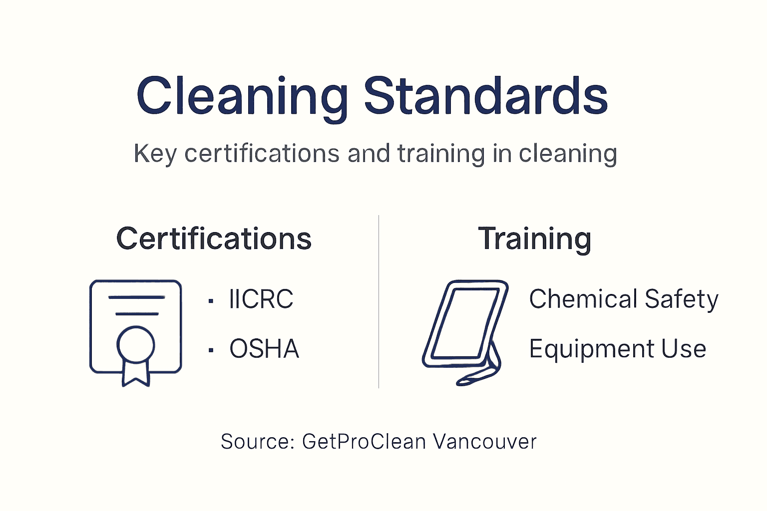 Infographic cleaning standards and training summary