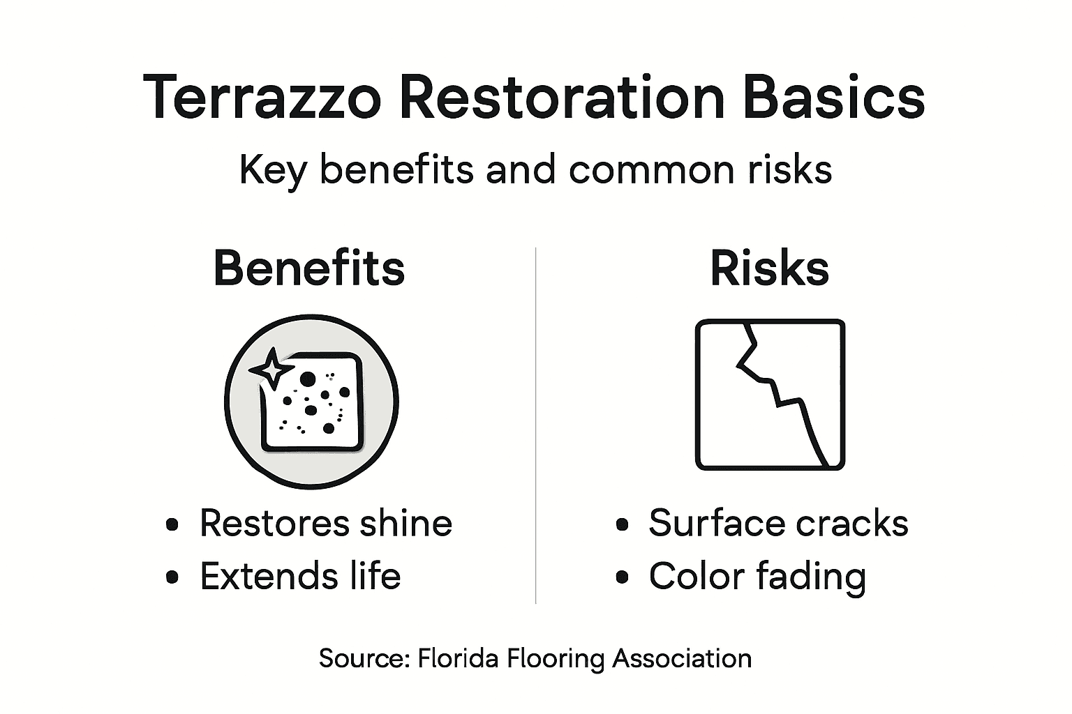 Infographic on terrazzo restoration pros and cons