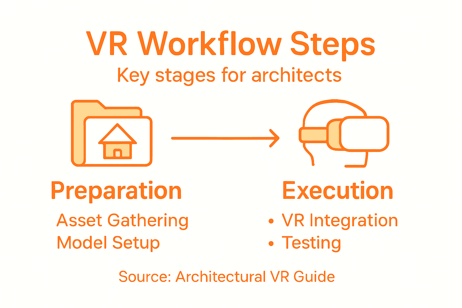 Infographic overview of VR workflow steps