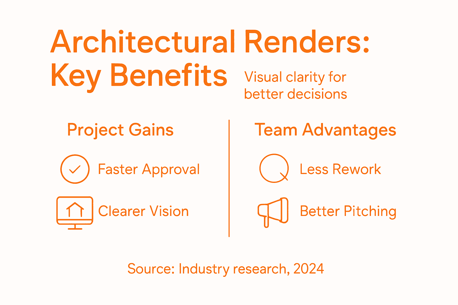 Infographic showing key benefits of architectural renders