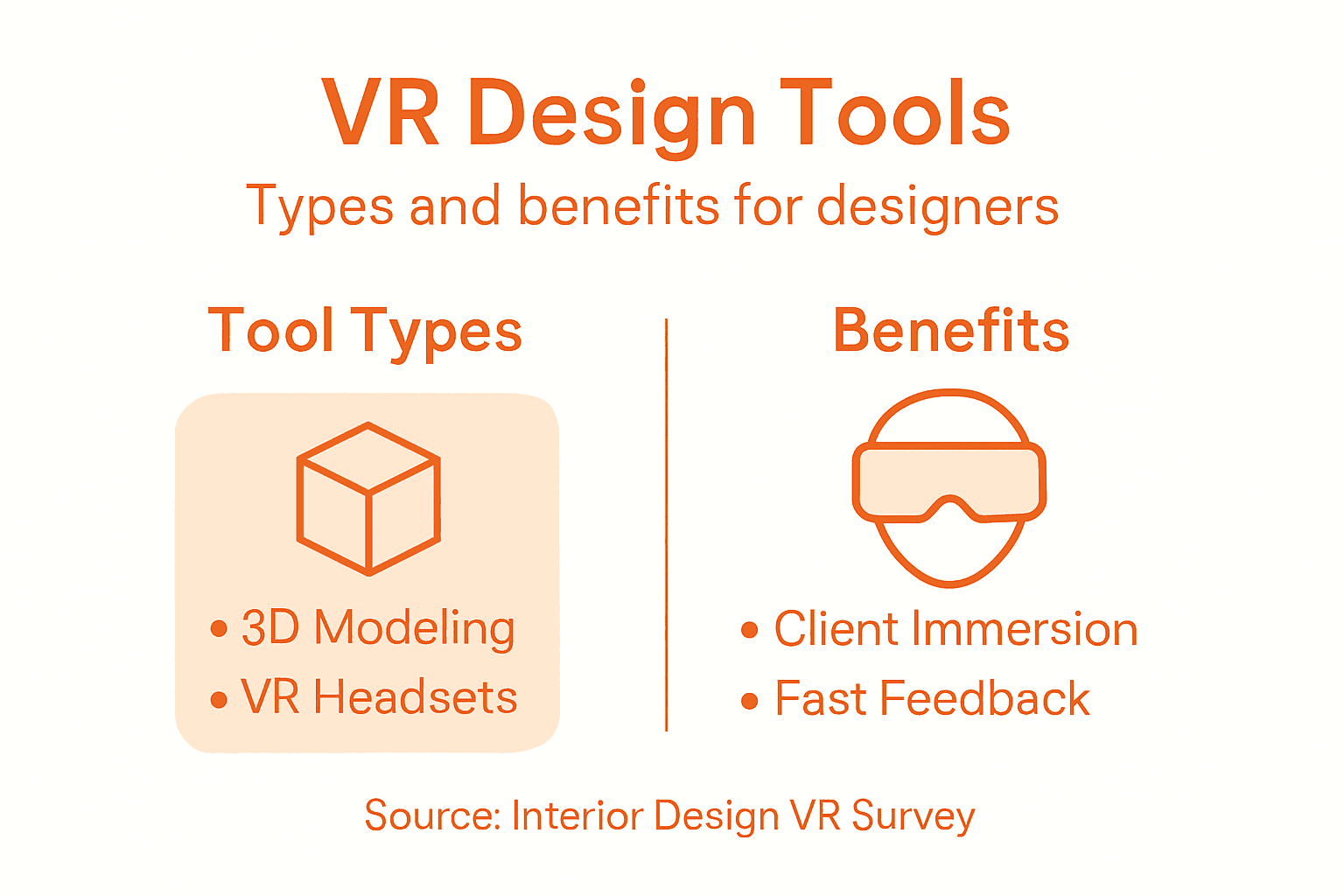Infographic outlining VR design tool types and benefits