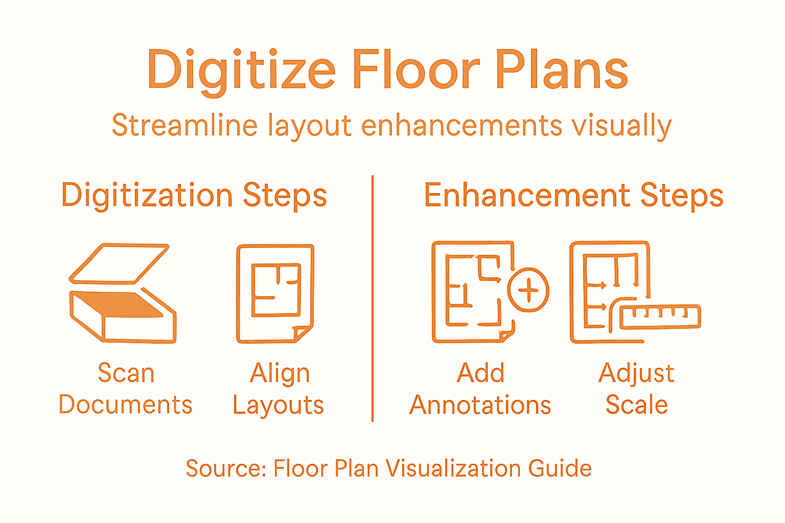 Infographic on digitizing and enhancing floor plans