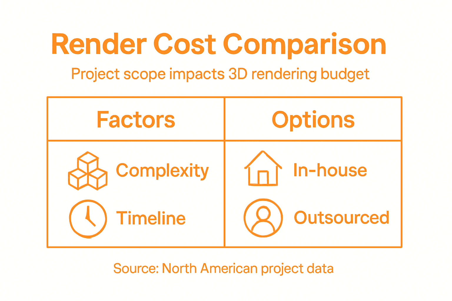Infographic compares 3D rendering costs and options