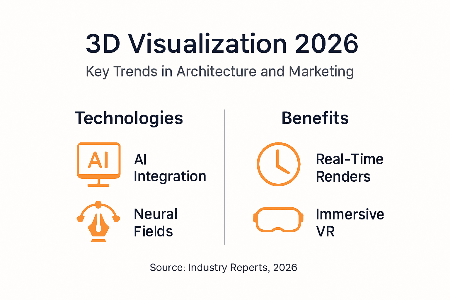 Infographic summarizing 2026 3D visualization trends
